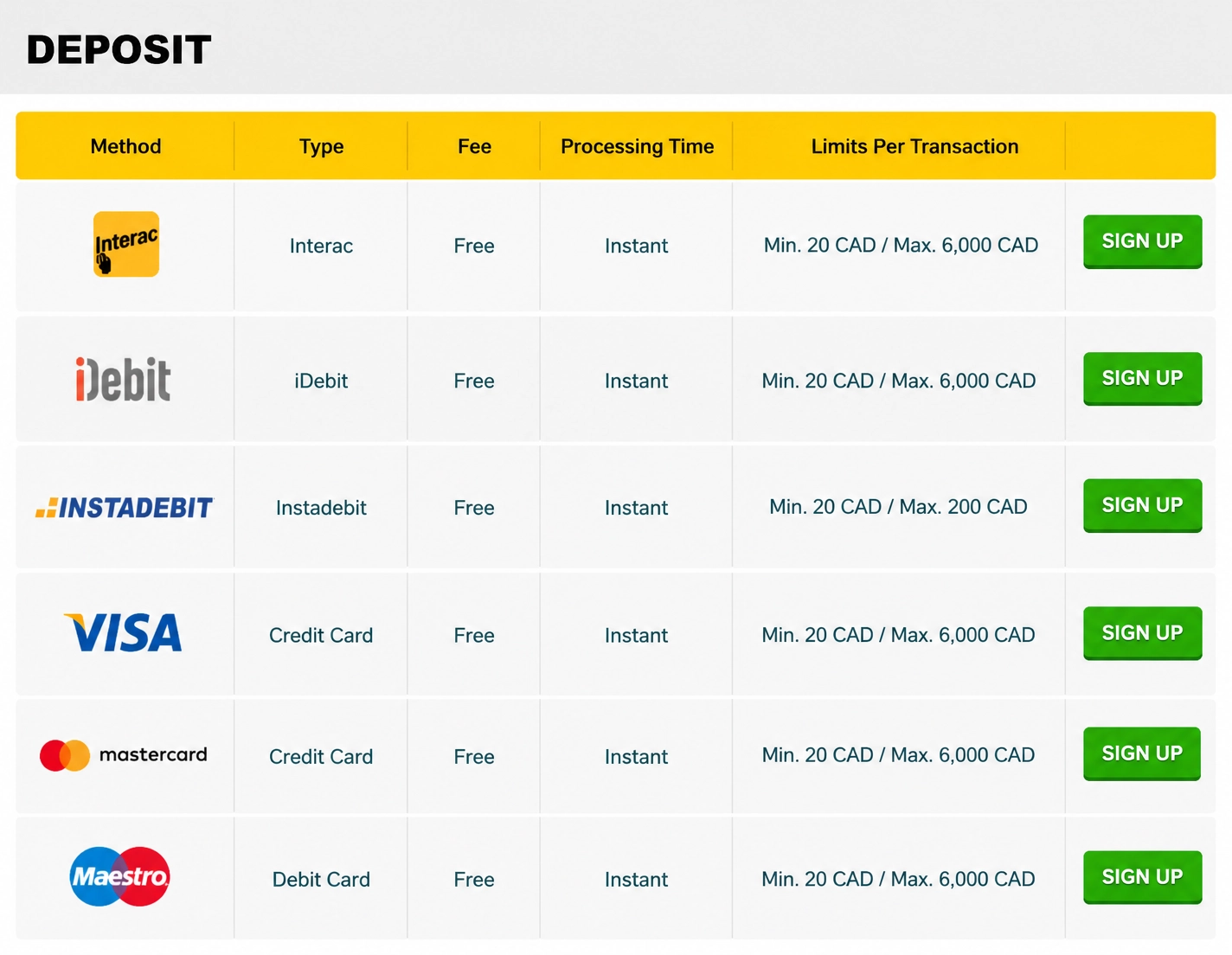 Step 2 — select Interac payment method at best Interac casinos
